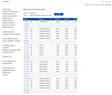 Přehled plánovaných směn