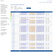 Přehled zpracované docházky