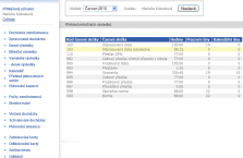 Přehled měsíčních výsledků